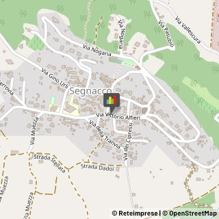 Lucernari,33017Udine