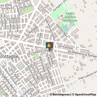 Osteopatia Grottaglie,74023Taranto