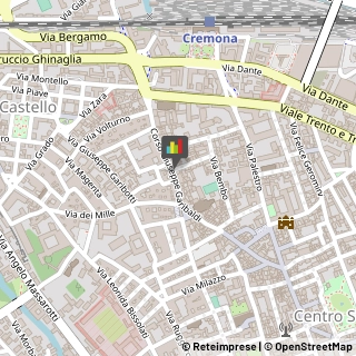 Profumerie Cremona,26100Cremona