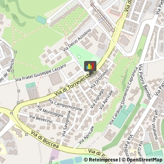 Vendite per Corrispondenza,00168Roma