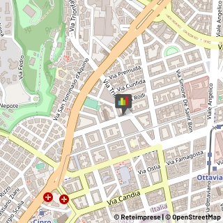 Analisi Cliniche - Medici Specialisti Roma,00195Roma