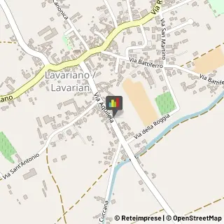 Mercerie Manzano,33050Udine