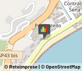 Pizzerie,98100Messina