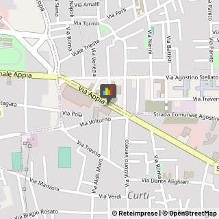 Formazione, Orientamento e Addestramento Professionale - Scuole Curti,81040Caserta