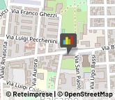 Parrucchieri,20092Milano