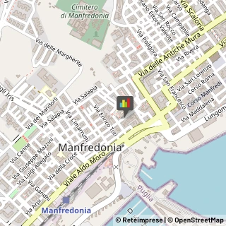 Elettrodomestici Manfredonia,71043Foggia